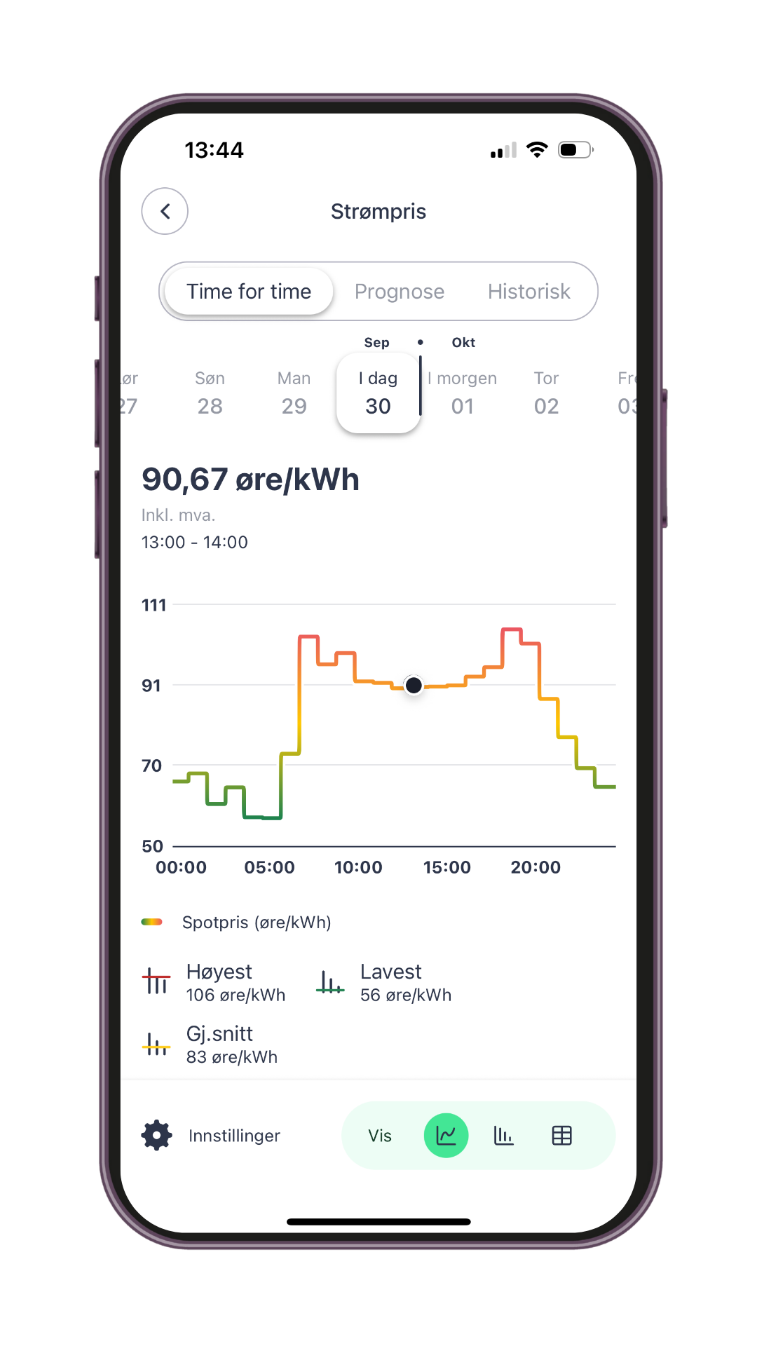 Strømpris i Vibb-appen