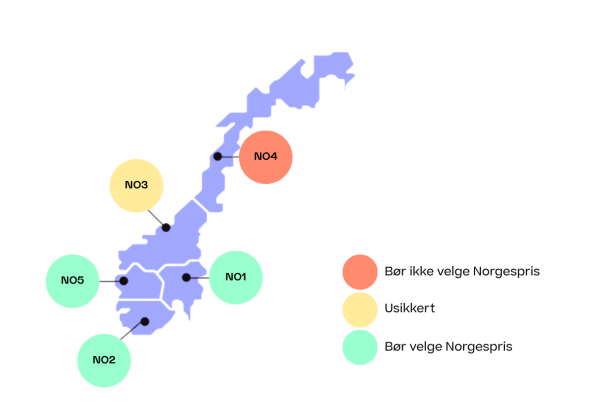 Anbefalinger for Norgespris i de ulike prisområdene.