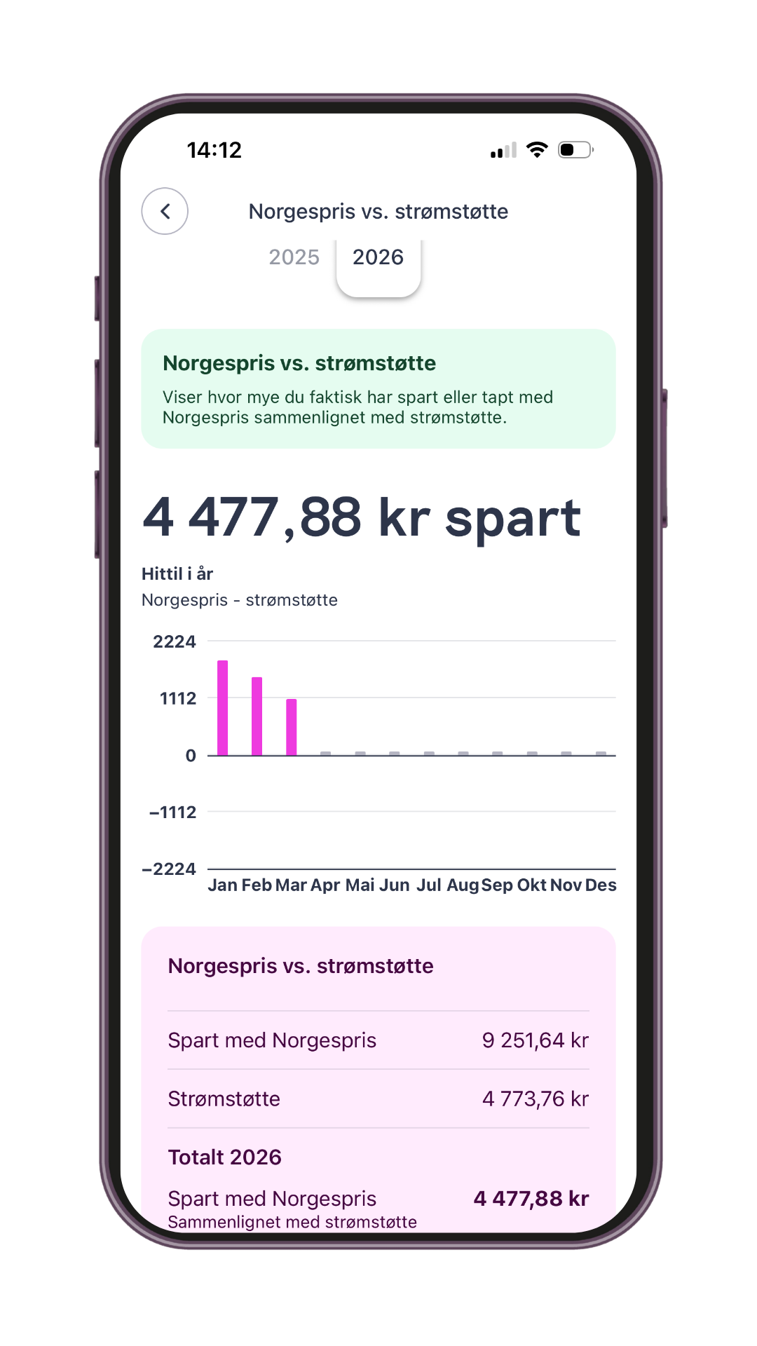 Norgespris versus strømstøtte i Vibb-appen